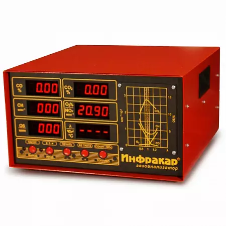 Автомобильный газоанализатор Инфракар 5М-2Т.02